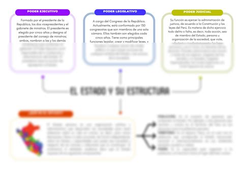 solution el estado peruano  su estructura organizador visual studypool
