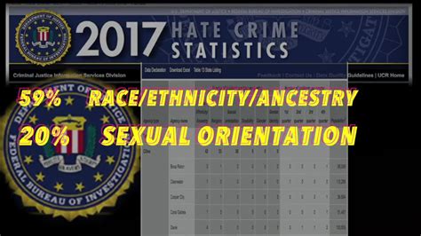 fbi hate crimes increased by 17 percent in 2017