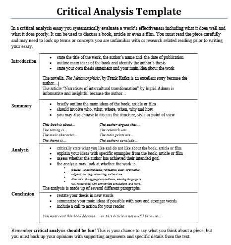 essay outline templates amazing updated list