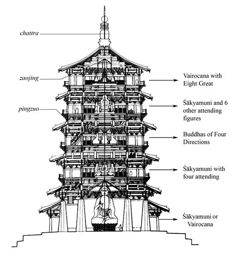 hal   kamu ketahui pagoda sejarah arsitektur