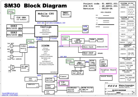 sm block diagram