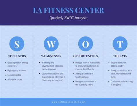 Blue Fitness Swot Analysis Template Swot Analysis Ideas Of Buying A