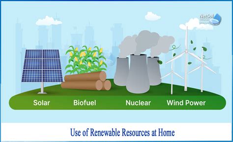 renewable energy   homes netsol water