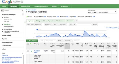 googles  adwords interface  rolling