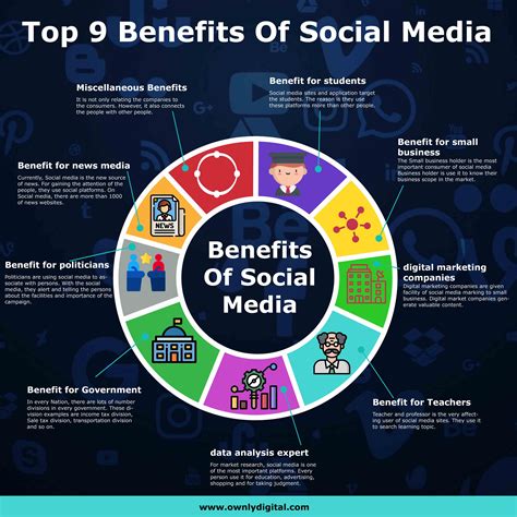 benefits  social media   rest   world social media