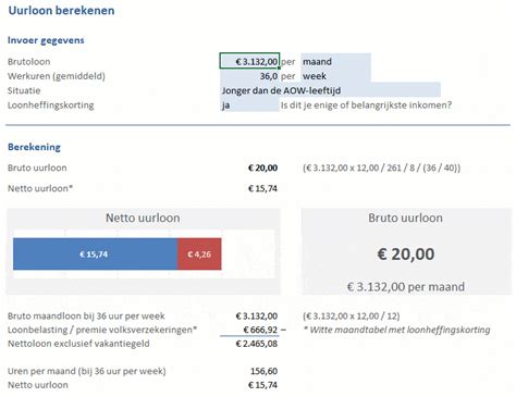 uurloon berekenen  excel uit maandsalaris  wekenloon weekloon