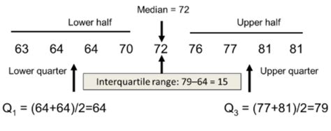 quartile calculator examples  quartile calculator