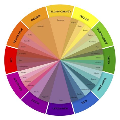 sampleboard complementary color wheel complementary  vrogueco