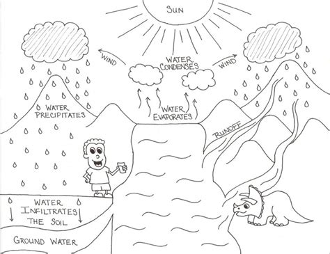 coloring page water cycle coloring home