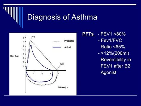 image result  pft asthma