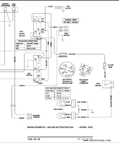 john deere  hydro deck belt diagram wiring diagram