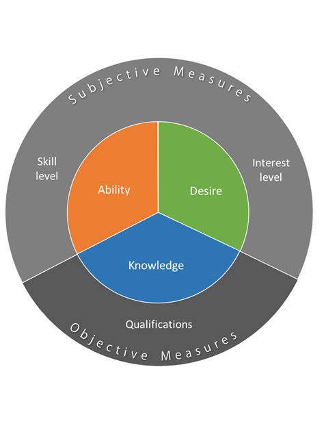 skills base competency framework