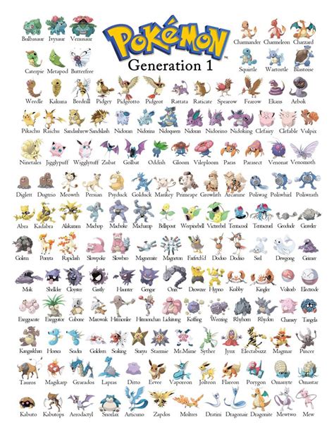 pokemon chart gen