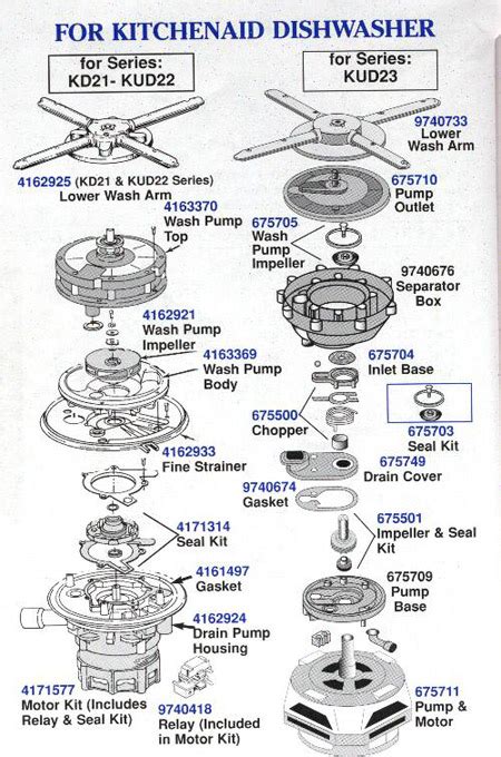 kitchenaid dishwasher parts manual
