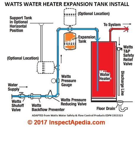 diagram wiring diagram   hot water tank mydiagramonline