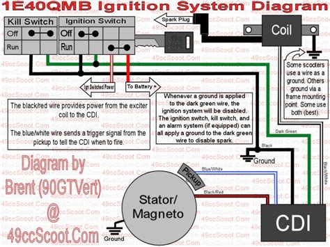 cc gy engine wiring diagram