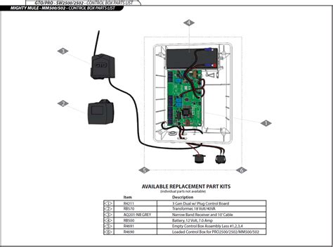 mighty mule mm control box parts linear pro access gto gate operators