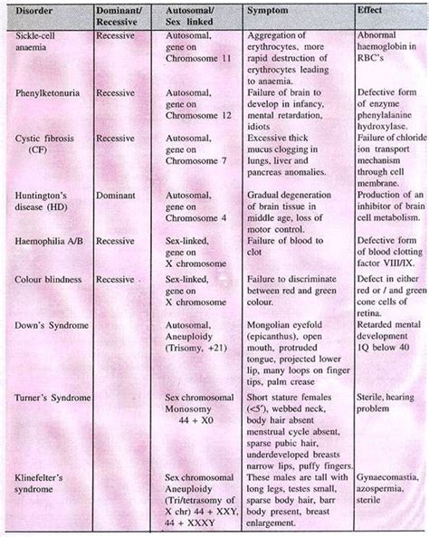 genetics disorders 2 main types of genetics disorders in humans