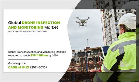 drone inspection  monitoring market size share  analysis forecast