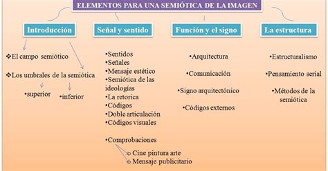 Semiotica De La Imagen Elementos Para Una SemiÓtica De La Imagen