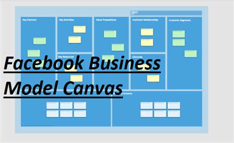 Business Model Canvas Facebook – Cari