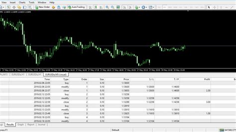 Scalper Fx Unlimited Forex Ea Free Download 5 Month Youtube