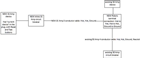 adding  amp device   amp circuit   wiring   work   safe home