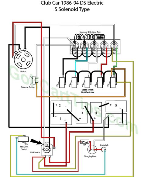 club car  volt golf cart wiring diagram