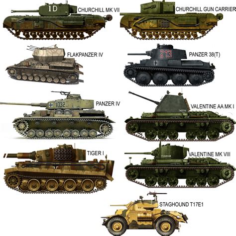 list  tanks present  launch rbattlefieldv