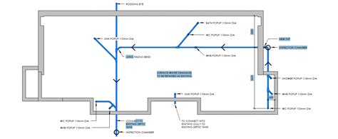 drainage layout diynot forums