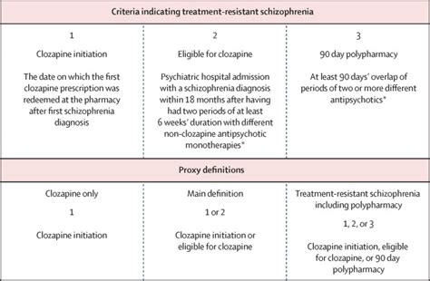 predictors of treatment resistance in patients with schizophrenia a