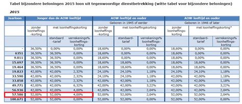 netto vakantiegeld personeelensalarisnl