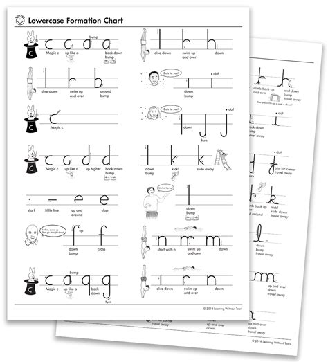 letter number formation charts learning  tears