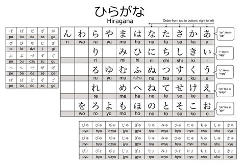 gakusei  tengoku hiragana