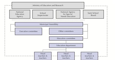 4 governance of the swedish public school system download scientific