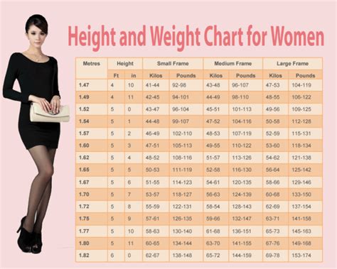 the most accurate weight and height chart for women
