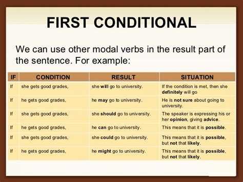 exercise  conditional