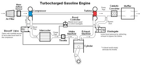 bmw twinpower turbo twin turbo  twinpower