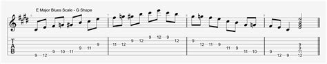 E Major Blues Scale G Position Notation Amarguitar