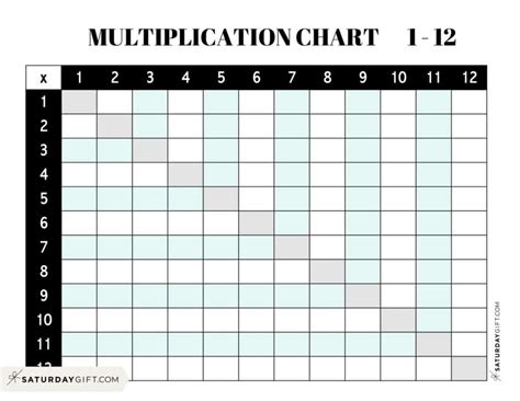 printable rainbow multiplication chart    memozor printable