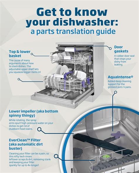 dishwasher  parts translation guide dishwasher parts dishwasher door seals