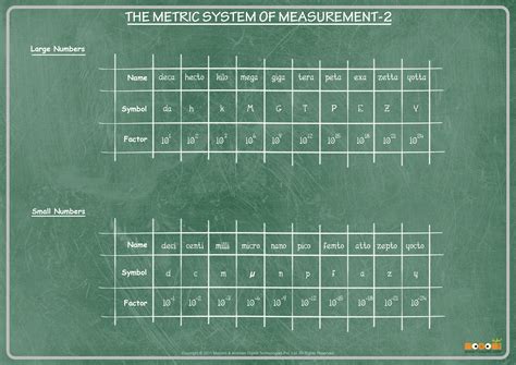metric system part  math worksheet  kids mocomi