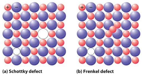 difference  schottky defect  frenkel defect knowswhycom