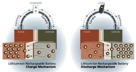 battery safety basics jm miller engineering