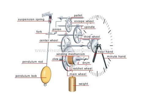 diagram wooden gear clock mechanical clock pendulum clock