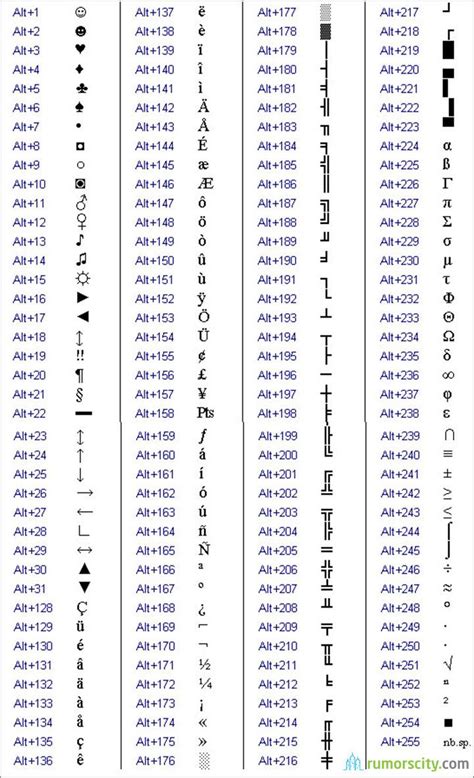 How To Make Love Symbol Using Keyboard Keyboard Symbols Computer