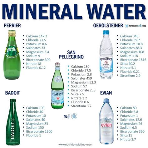 microblog mineral water    provide multiple health benefits