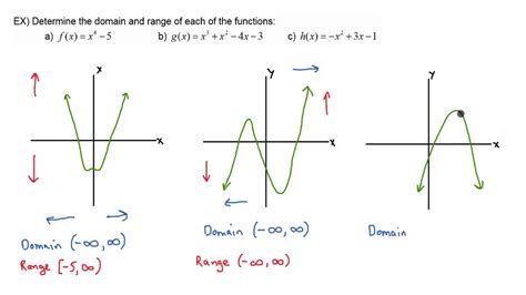 domain  lengkap