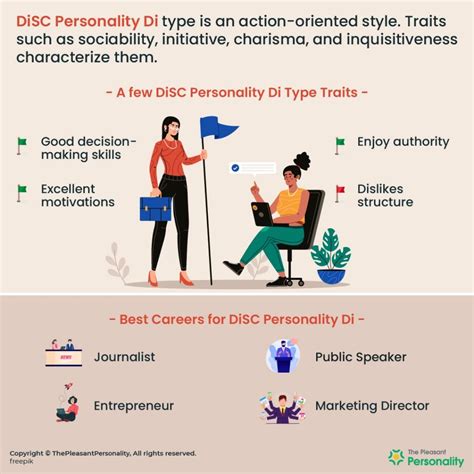 disc personality   disc assessment personality  initiator