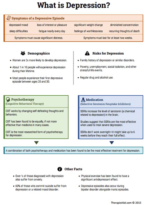 depression worksheets  adults worksheets master